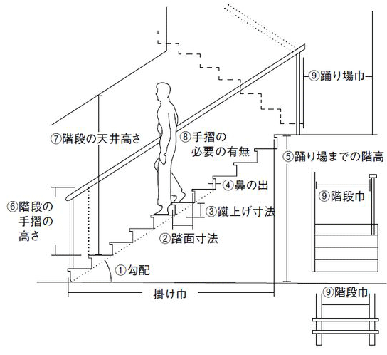 階段 丸棒 手摺 藤井ハウス産業株式会社